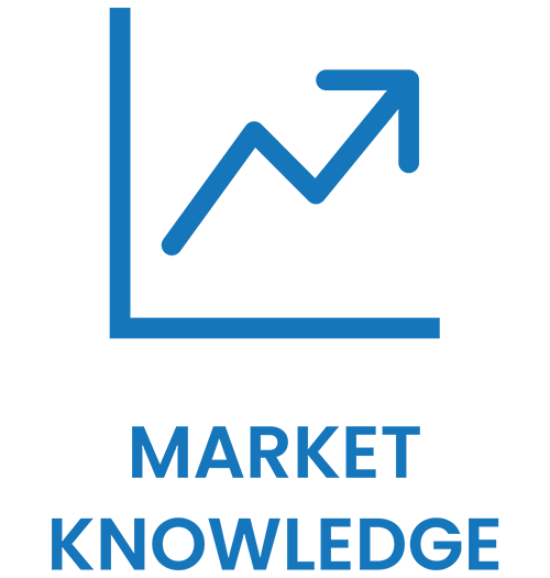 icon depicting a line graph with text reading market knowledge